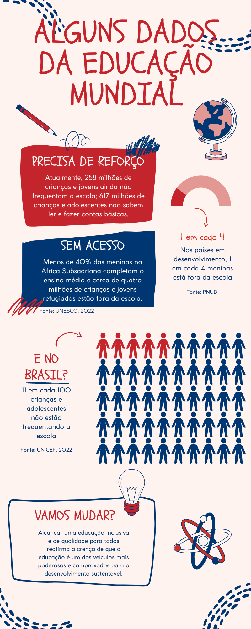 infográfico dados da educação